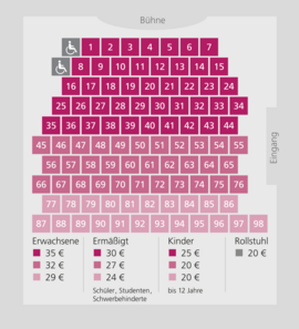 Marionettenoper - Sitzplan